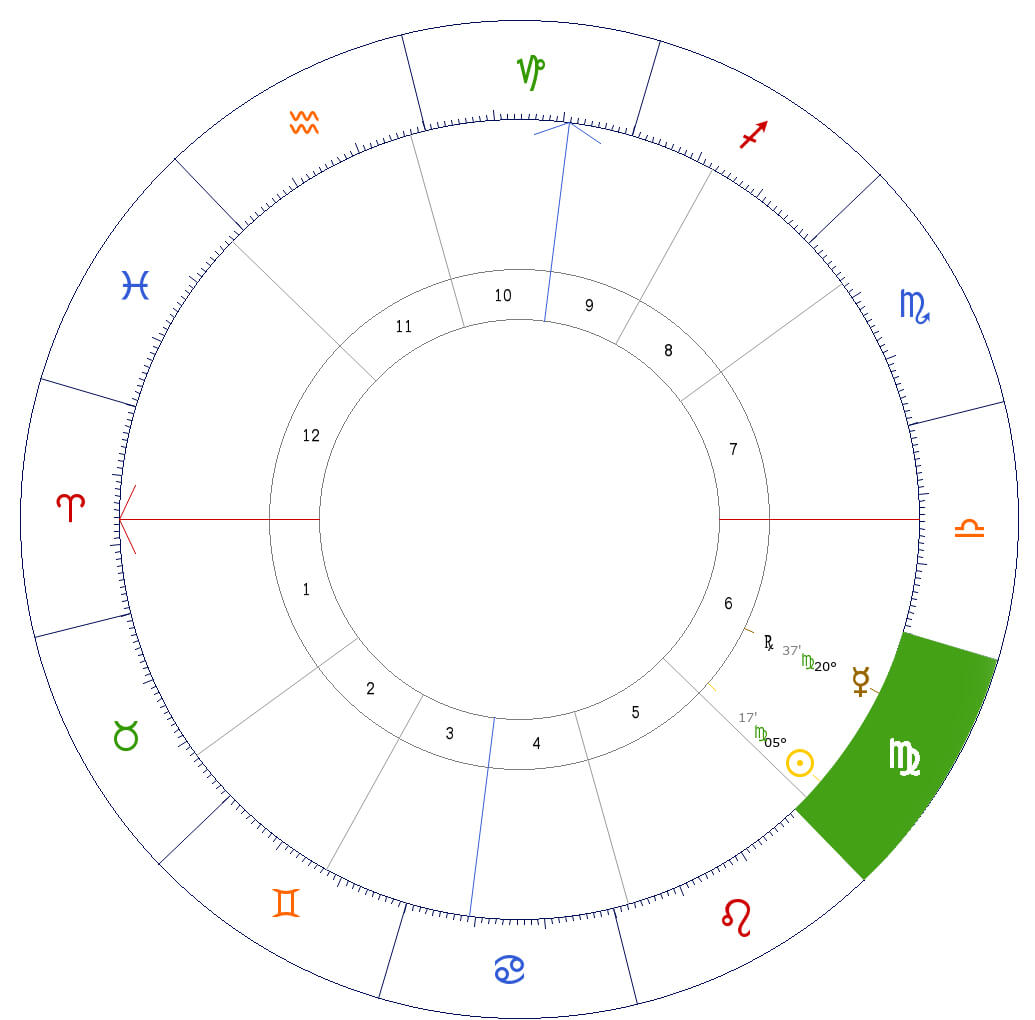 que significa el signo de virgo en la Carta natal